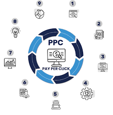 How can PPC packages boost your business?